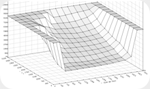 Mapa que gestiona la recirculacion de Gases