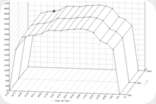 Mapa conocido como limitador de par