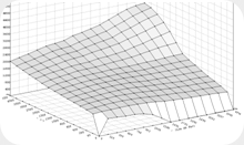 Mapa de Pump Inyection