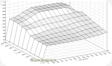 Mapa soplado del turbo