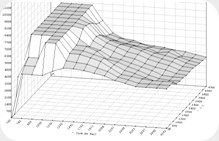 Mapa que gestiona la geometria del turbo